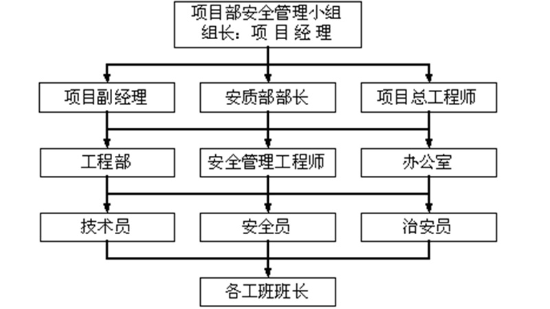 安全生产管理机构是指什么