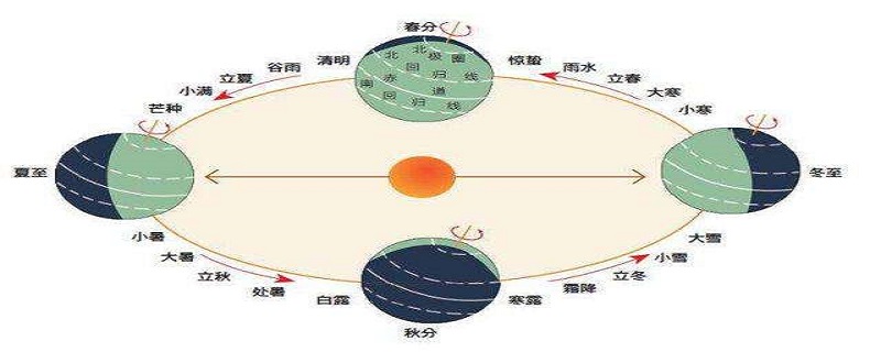 农历是阴历还是阳历