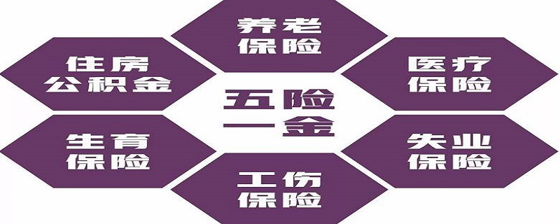 五险一金指什么