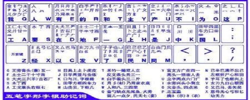 五笔字根表口