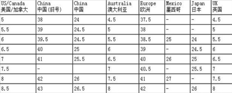 uk碼的計算方法是腳長減掉18就得出鞋碼的數值,比