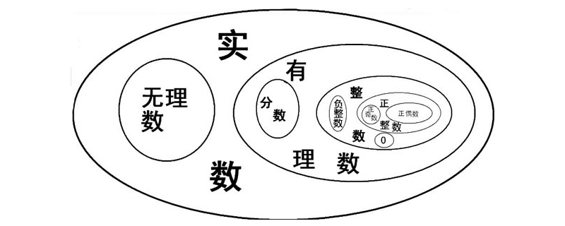 最小的有理数是几