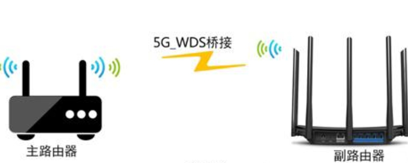 wds无线桥接怎么设置