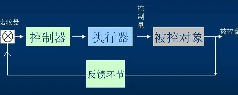 闭环控制系统与开环控制系统的区别在于