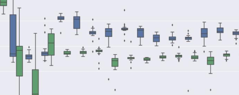 箱线图怎么看