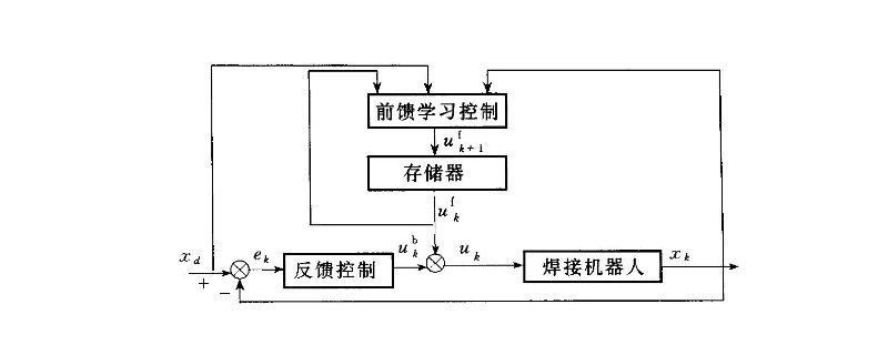 前馈和反馈的区别