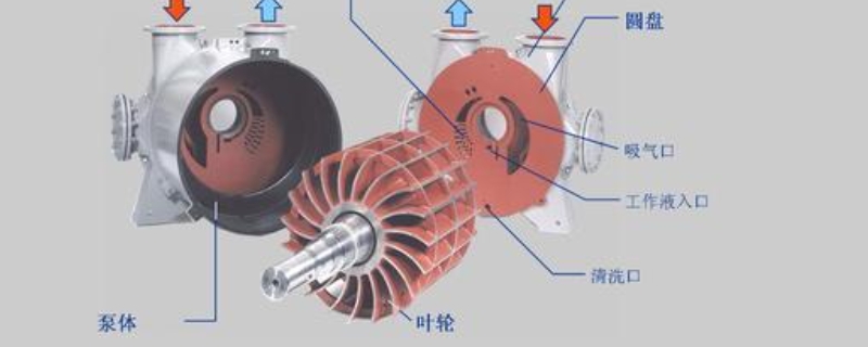 水环式真空泵的工作原理