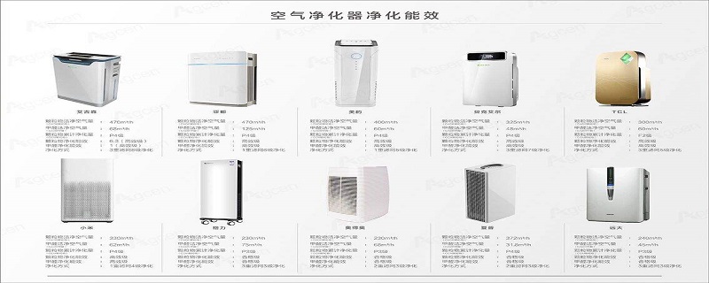 空气净化器十大排名