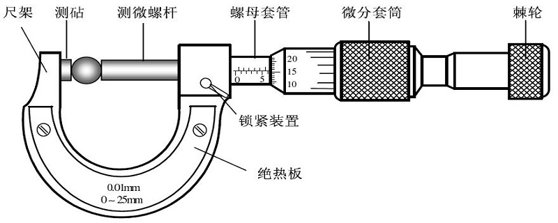 千分尺的读数方法