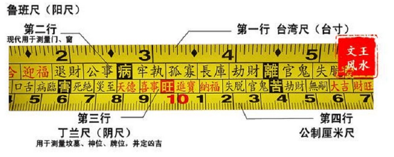 鲁班尺最吉利尺寸大门