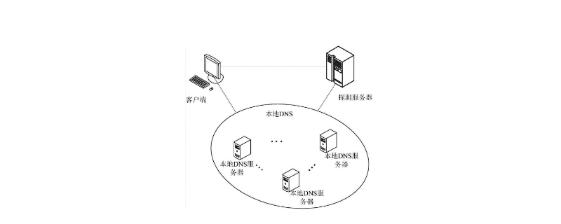 dns地址