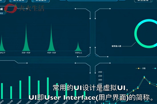 ui设计是什么