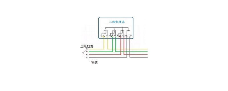 黄绿红三相电怎么排