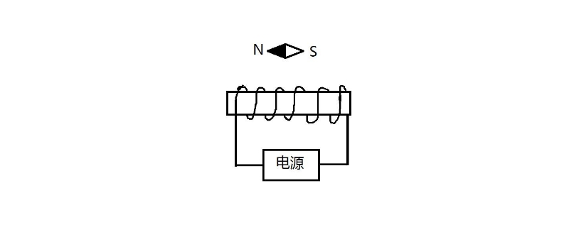 已知N S极如何判断正负电源