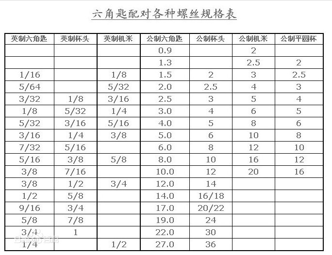 内六角扳手规格及尺寸