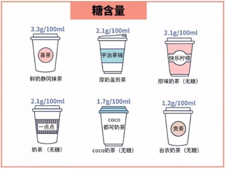 珍珠奶茶有毒?吓得我赶紧嘬了一口手中的奶茶