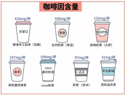 珍珠奶茶有毒?吓得我赶紧嘬了一口手中的奶茶