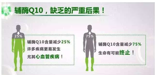 辅酶Q10注意事项-辅酶Q10需要注意哪些