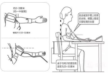 测量血压的正确步骤-怎么测量血压