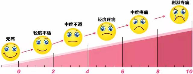 疼痛的级别怎么分-疼痛的级别怎么区分