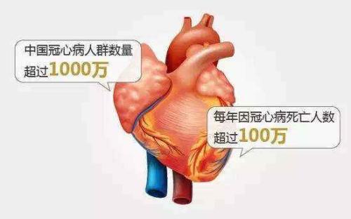 得了冠心病能活几年-冠心病的寿命是多久