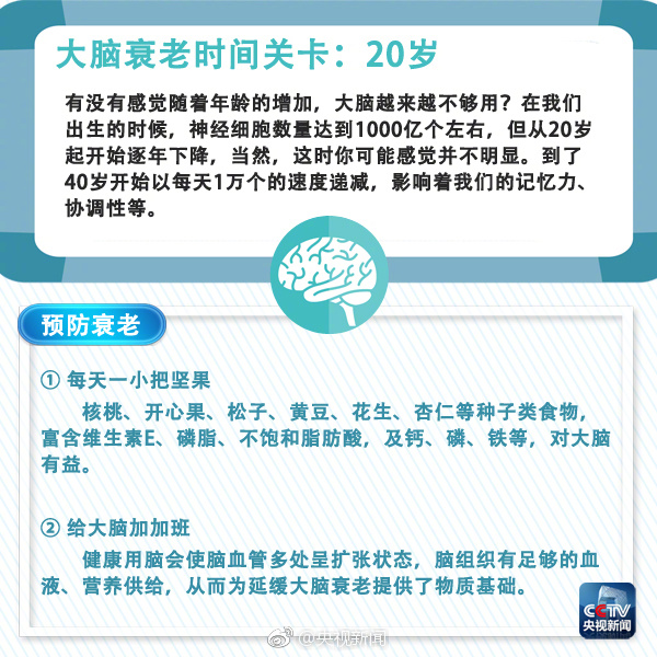 掌握这9个衰老的时间关卡会让你更加健康