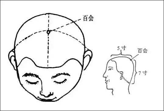 按摩五穴位赶走春困 按风池穴可提神