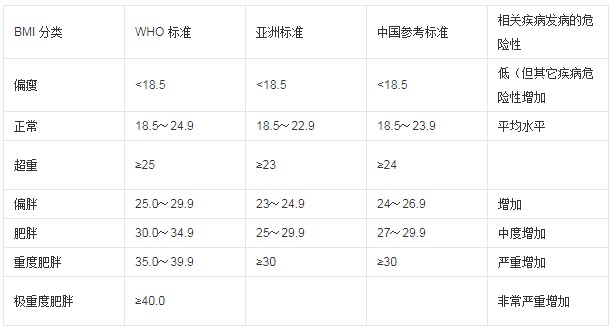 终于找到一直长胖的原因了，这几个坏习惯让你不停在长肉