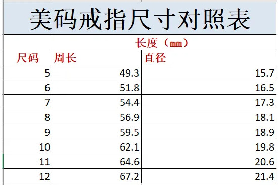 美号戒指尺寸对照表