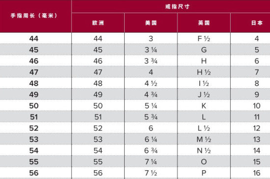 卡地亚戒指尺寸对照表