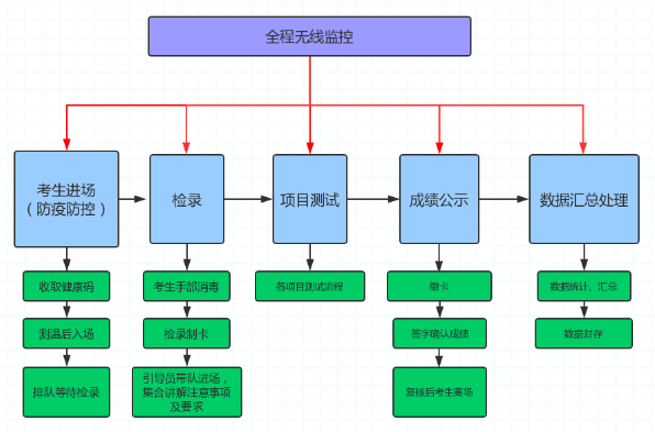 2022年甘肃兰州体育中考时间：5月23日至6月2日