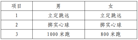 2022年河南安阳体育中考时间及评分标准