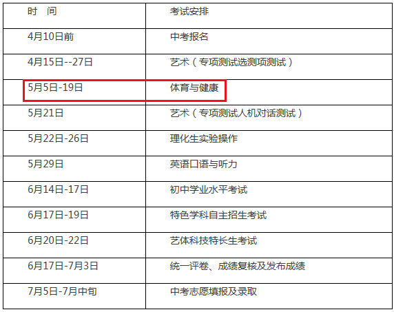 2022年山东淄博体育中考时间