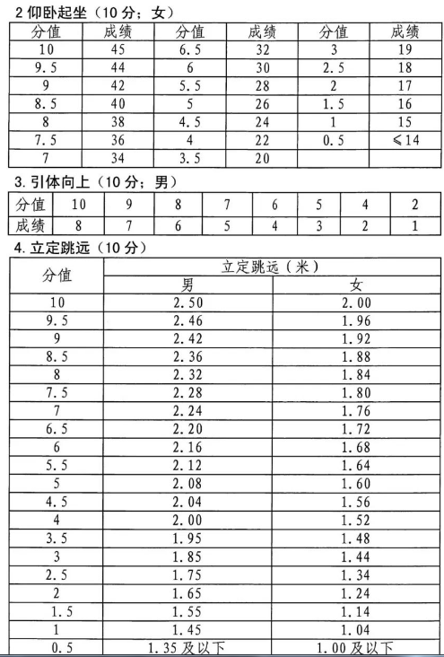 2022年湖南永州体育中考时间：截止到5月31日