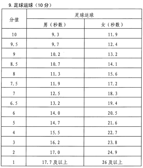 2022年湖南永州体育中考时间：截止到5月31日