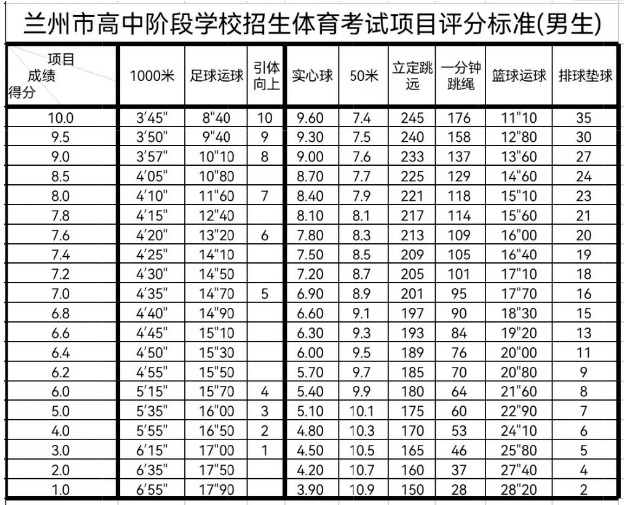 2022年甘肃兰州体育中考时间：5月23日至6月2日