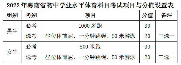 2022年海南体育中考时间及评分标准