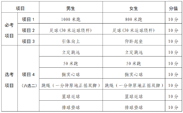 2022年甘肃兰州体育中考时间：5月23日至6月2日