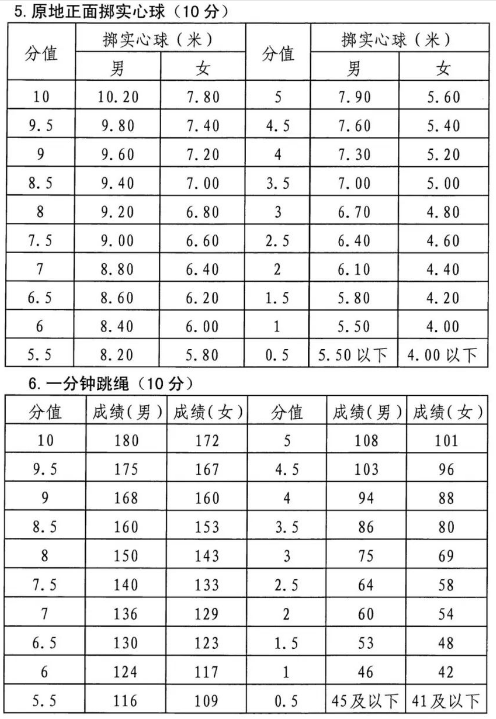 2022年湖南永州体育中考时间：截止到5月31日