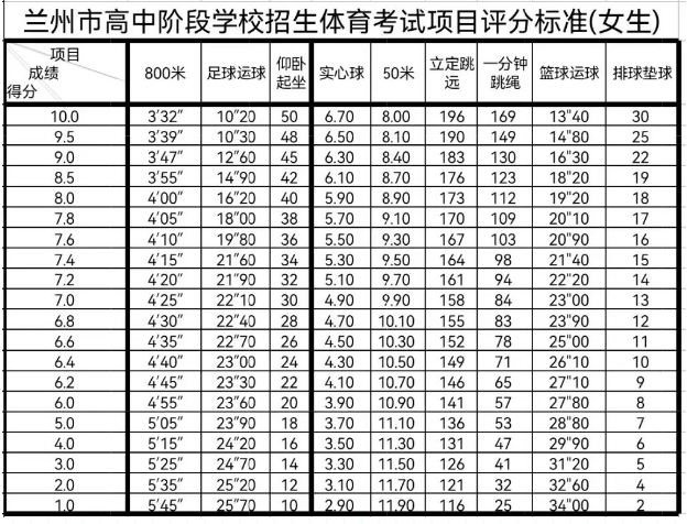 2022年甘肃兰州体育中考时间：5月23日至6月2日