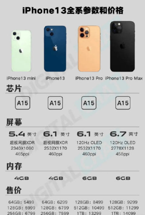 iPhone13将减产1000万部为什么-如何看待iPhone13将减产1000万部