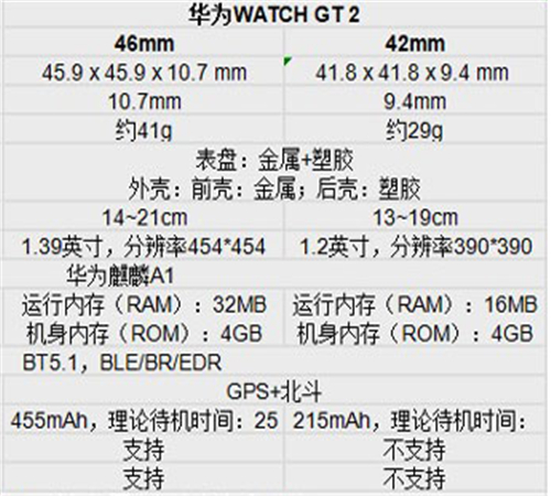 华为watchgt2丢了怎么定位-华为watch3和gt2的区别