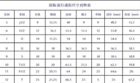 戒指尺寸6号是多大尺寸-国内6号戒指是多少厘米