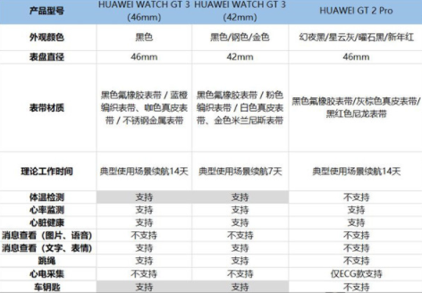 华为watchgt3和GT2pro哪个厚-华为watch gt3和gt2pro买哪个