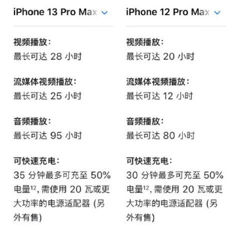 iPhone13ProMax续航怎么样-iPhone 13 Pro Max是不是很重