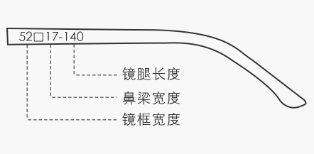 网上买眼镜架怎么确定大小-眼镜架买小了怎么办