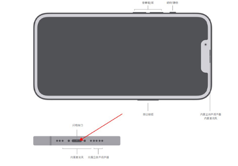 iPhone13promax高刷怎么关闭-iPhone13promax怎么充电