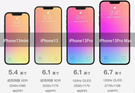 苹果13出来大概多少钱-iphone13会比12贵吗