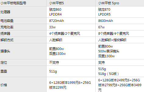 小米平板5和小米平板5pro哪个好-小米平板5和5pro怎么选