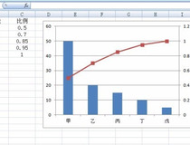 excel2007制作柏拉图教程 进来了解一下